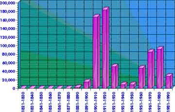 Greece — statistical graph